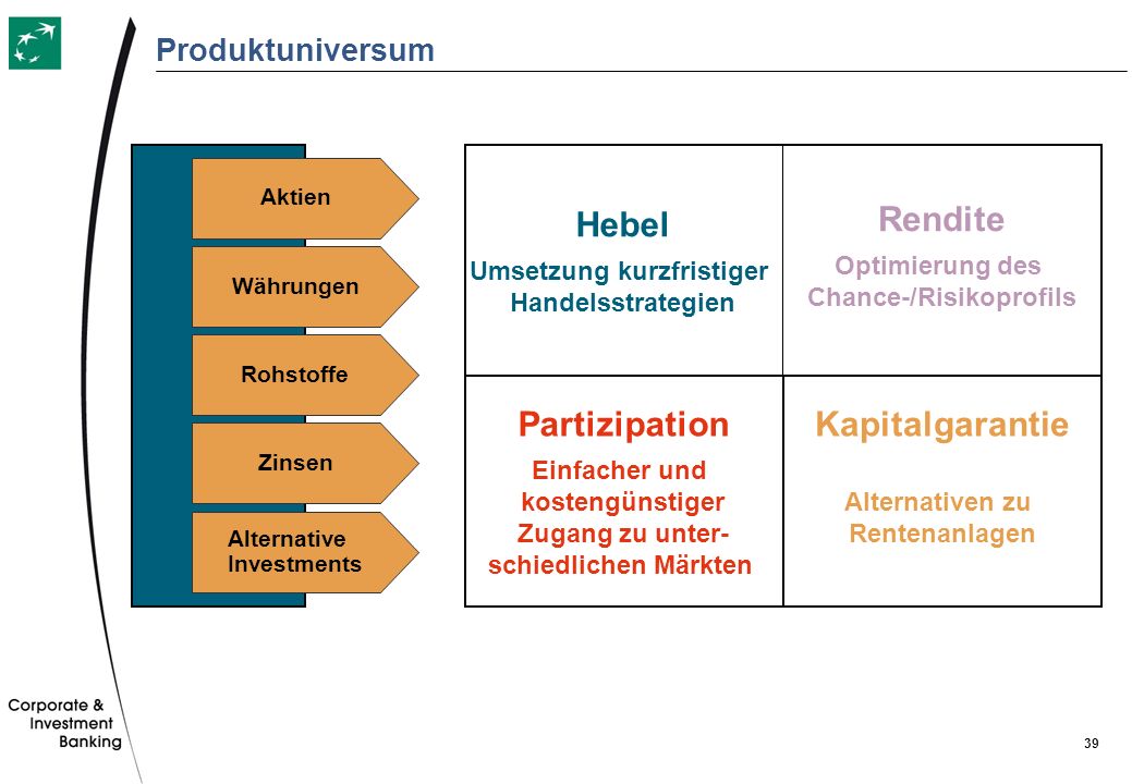 len zunächst, jeweils unter Berücksichtigung der Rendite, Handelsstrategien für den Carry Trade Handel genannt werden und abschließend eine weiterreichende Betrachtung dieser Handelsstrategien durchgeführt werden.